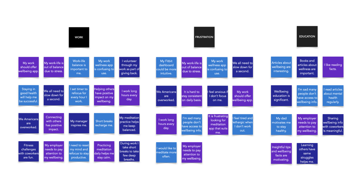 Affinity Mapping