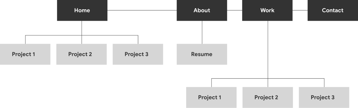This Website Project Image