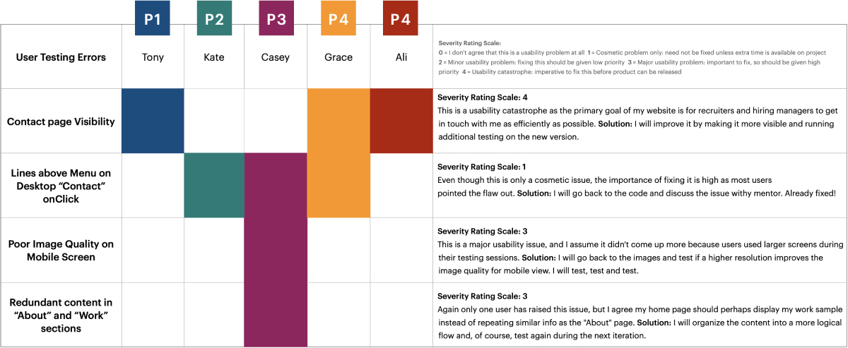 This Website Project Image
