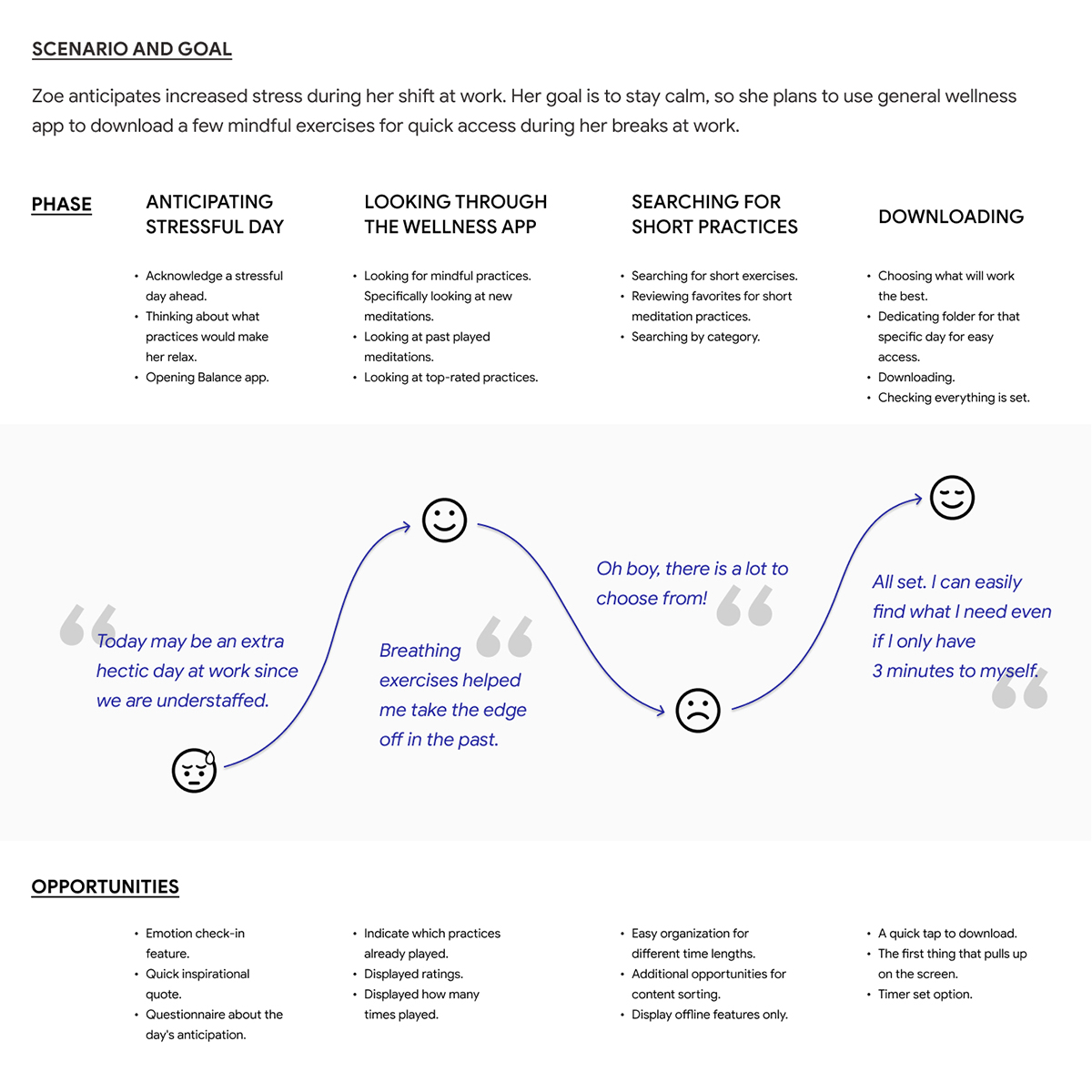 Zoe's User Journey